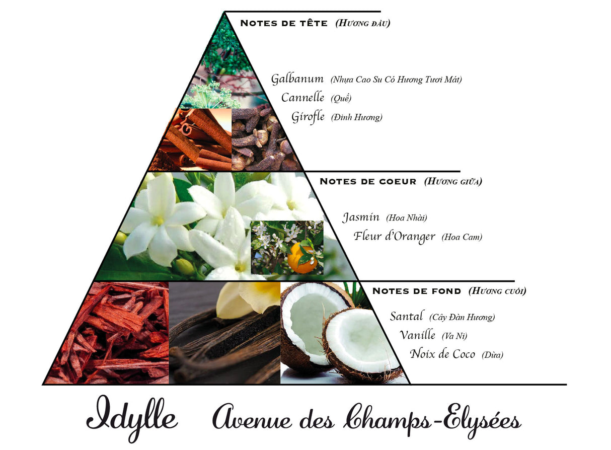 Idylle Avenue des Champs-Elysées