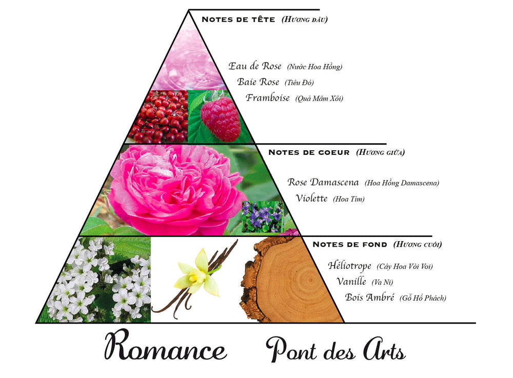 Romance Pont des Arts